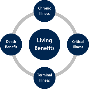 Living-benefits-rider-2-e1538155075572